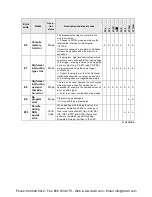 Preview for 531 page of Panasonic AFPX-C14P User Manual