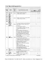 Preview for 532 page of Panasonic AFPX-C14P User Manual