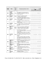 Preview for 533 page of Panasonic AFPX-C14P User Manual