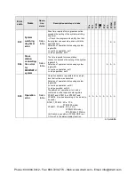 Preview for 536 page of Panasonic AFPX-C14P User Manual