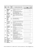 Preview for 538 page of Panasonic AFPX-C14P User Manual