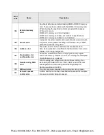 Preview for 540 page of Panasonic AFPX-C14P User Manual