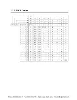 Preview for 543 page of Panasonic AFPX-C14P User Manual