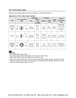 Предварительный просмотр 96 страницы Panasonic AFPX-C30R User Manual