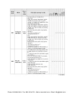 Предварительный просмотр 535 страницы Panasonic AFPX-C30R User Manual