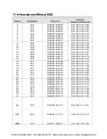 Предварительный просмотр 542 страницы Panasonic AFPX-C30R User Manual