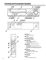 Preview for 12 page of Panasonic AG-2530P User Manual