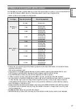 Preview for 17 page of Panasonic AG-3DA1E Operating Instructions Manual