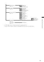 Предварительный просмотр 109 страницы Panasonic AG-3DP1G Operating Instructions Manual