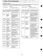 Предварительный просмотр 76 страницы Panasonic AG-A850 Operating Instructions Manual