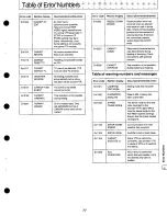 Предварительный просмотр 77 страницы Panasonic AG-A850 Operating Instructions Manual