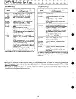 Предварительный просмотр 80 страницы Panasonic AG-A850 Operating Instructions Manual