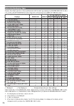 Preview for 78 page of Panasonic AG-AC120ENU Operating Instructions Manual