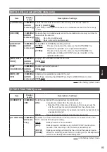 Preview for 93 page of Panasonic AG-AC120ENU Operating Instructions Manual