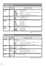 Preview for 96 page of Panasonic AG-AC120ENU Operating Instructions Manual