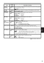 Preview for 95 page of Panasonic AG-AC160A Series Operating Instructions Manual