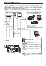 Предварительный просмотр 11 страницы Panasonic AG-AC160PJ Operating Instructions Manual