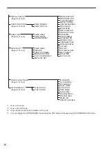 Предварительный просмотр 36 страницы Panasonic AG-AC160PJ Operating Instructions Manual