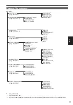 Предварительный просмотр 37 страницы Panasonic AG-AC160PJ Operating Instructions Manual