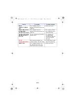 Preview for 135 page of Panasonic AG-AC30PJ Operating Instructions Manual