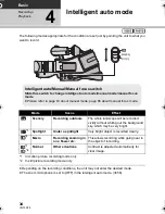 Preview for 34 page of Panasonic AG-AC7P Operating Instructions Manual