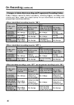 Preview for 30 page of Panasonic AG-CPD15P Operating Instructions Manual