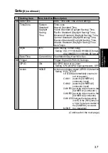 Preview for 37 page of Panasonic AG-CPD15P Operating Instructions Manual