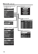 Preview for 100 page of Panasonic AG-CPD15P Operating Instructions Manual