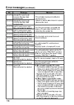 Preview for 118 page of Panasonic AG-CPD15P Operating Instructions Manual