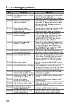 Preview for 120 page of Panasonic AG-CPD15P Operating Instructions Manual