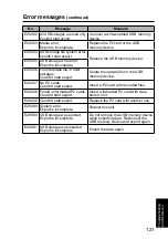 Preview for 121 page of Panasonic AG-CPD15P Operating Instructions Manual