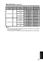 Preview for 135 page of Panasonic AG-CPD15P Operating Instructions Manual