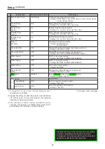 Preview for 22 page of Panasonic AG-CPD20P Operating Instructions Manual