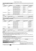 Предварительный просмотр 106 страницы Panasonic AG-CX10 Operating Instructions Manual