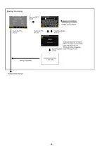 Предварительный просмотр 98 страницы Panasonic AG-CX10P Service Manual