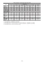 Preview for 109 page of Panasonic AG-CX350 Operating Instructions Manual