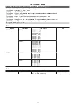 Предварительный просмотр 122 страницы Panasonic AG-CX350 Operating Instructions Manual