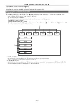 Preview for 149 page of Panasonic AG-CX350 Operating Instructions Manual