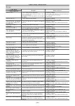 Preview for 202 page of Panasonic AG-CX350 Operating Instructions Manual