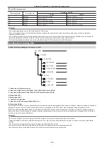 Предварительный просмотр 42 страницы Panasonic AG-CX350E Operating Instructions Manual