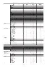 Предварительный просмотр 104 страницы Panasonic AG-CX350E Operating Instructions Manual