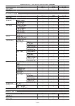 Предварительный просмотр 105 страницы Panasonic AG-CX350E Operating Instructions Manual