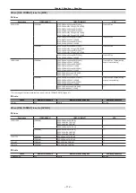 Предварительный просмотр 112 страницы Panasonic AG-CX350E Operating Instructions Manual