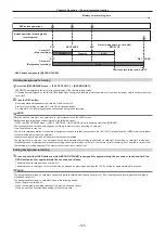 Предварительный просмотр 128 страницы Panasonic AG-CX350E Operating Instructions Manual