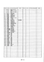 Предварительный просмотр 17 страницы Panasonic AG-DS850HP Service Manual