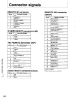 Preview for 64 page of Panasonic AG-DS850P Operating Instructions Manual