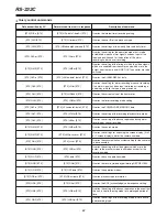 Preview for 62 page of Panasonic AG-DTL1 Operating Instructions Manual