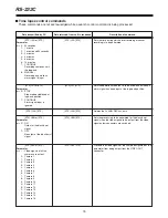 Preview for 75 page of Panasonic AG-DTL1 Operating Instructions Manual