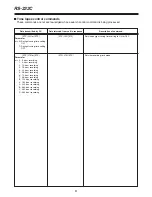 Preview for 81 page of Panasonic AG-DTL1 Operating Instructions Manual