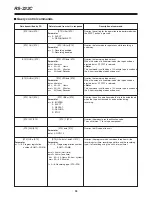 Preview for 88 page of Panasonic AG-DTL1 Operating Instructions Manual